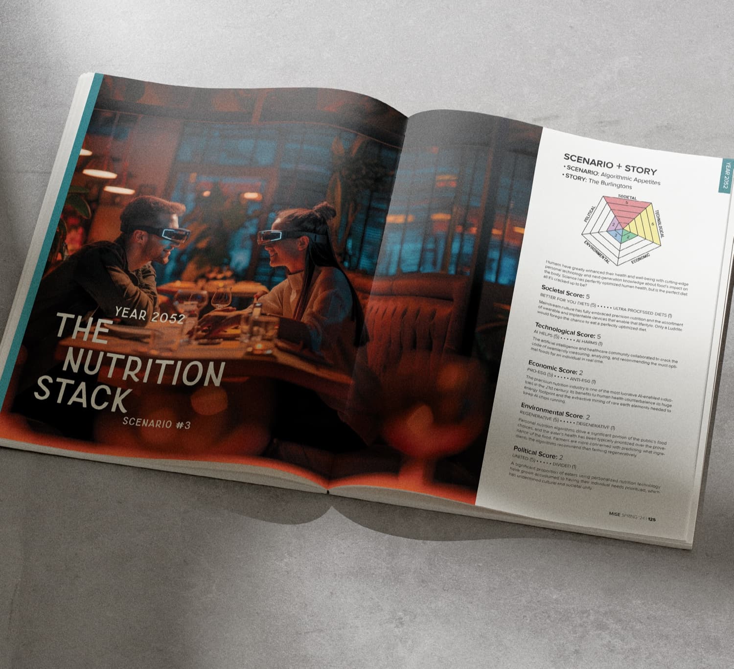 Inside a scenario. Speculative essays, portraits, and ads built around the year's biggest signals.
